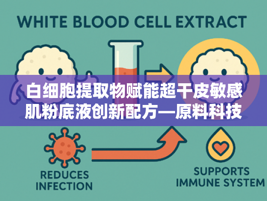 白细胞提取物赋能超干皮敏感肌粉底液创新配方—原料科技解析与产业合作指南