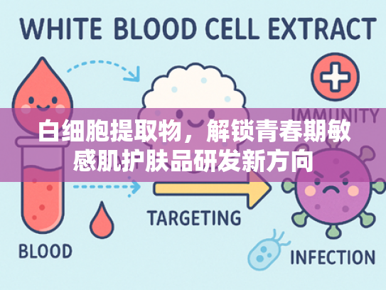 白细胞提取物，解锁青春期敏感肌护肤品研发新方向