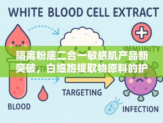 隔离粉底二合一敏感肌产品新突破，白细胞提取物原料的护肤革命