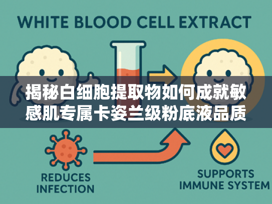 揭秘白细胞提取物如何成就敏感肌专属卡姿兰级粉底液品质