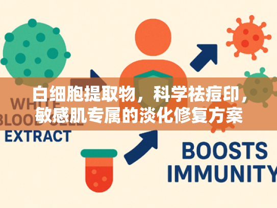 白细胞提取物，科学祛痘印，敏感肌专属的淡化修复方案