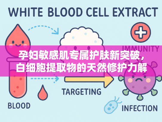 孕妇敏感肌专属护肤新突破，白细胞提取物的天然修护力解析