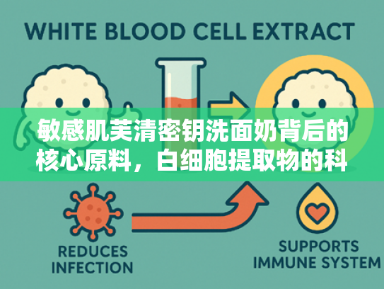 敏感肌芙清密钥洗面奶背后的核心原料，白细胞提取物的科研突破与应用价值