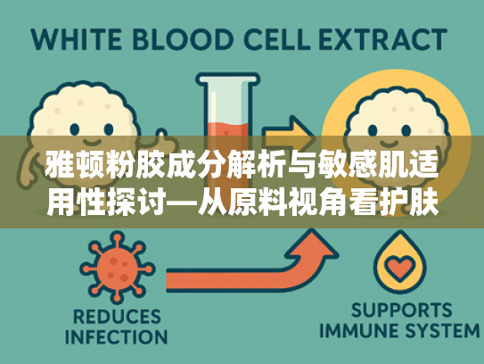 雅顿粉胶成分解析与敏感肌适用性探讨—从原料视角看护肤科技