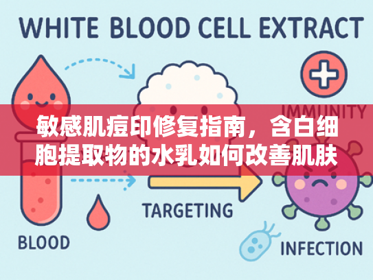 敏感肌痘印修复指南，含白细胞提取物的水乳如何改善肌肤问题