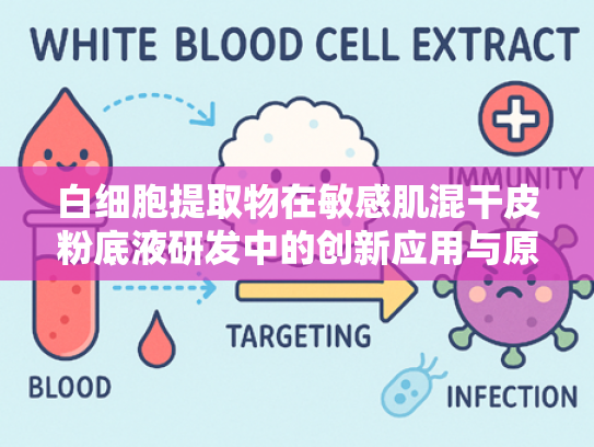白细胞提取物在敏感肌混干皮粉底液研发中的创新应用与原料优势