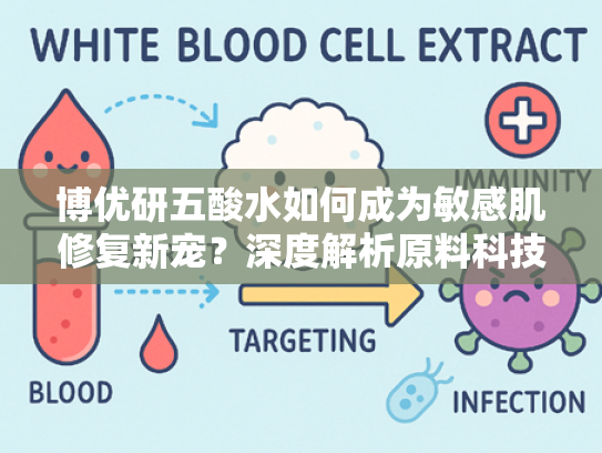 博优研五酸水如何成为敏感肌修复新宠？深度解析原料科技与市场价值