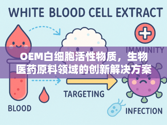OEM白细胞活性物质，生物医药原料领域的创新解决方案