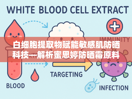 白细胞提取物赋能敏感肌防晒科技—解析蜜思婷防晒霜原料创新与护肤突破