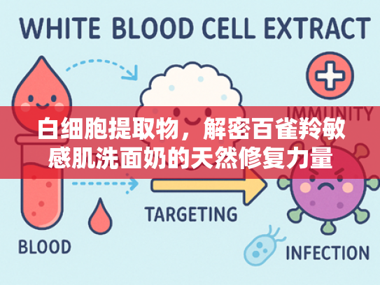 白细胞提取物，解密百雀羚敏感肌洗面奶的天然修复力量