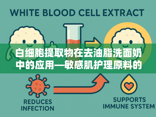 白细胞提取物在去油脂洗面奶中的应用—敏感肌护理原料的科学解析