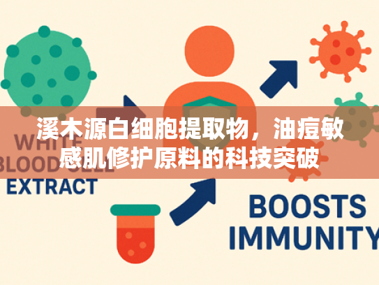溪木源白细胞提取物，油痘敏感肌修护原料的科技突破