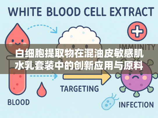 白细胞提取物在混油皮敏感肌水乳套装中的创新应用与原料优势解析