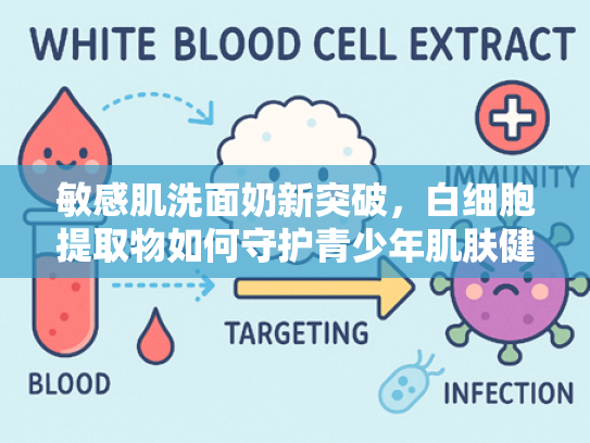 敏感肌洗面奶新突破，白细胞提取物如何守护青少年肌肤健康