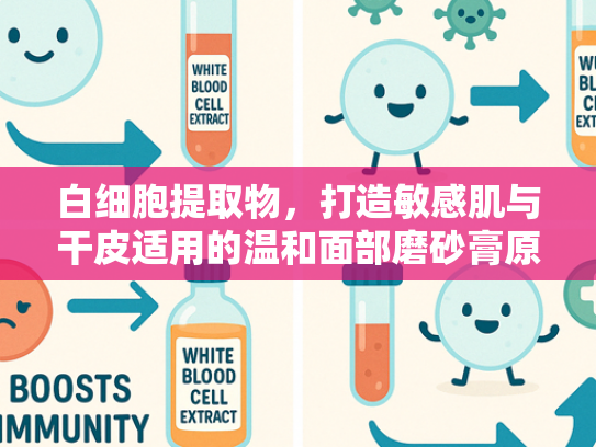 白细胞提取物，打造敏感肌与干皮适用的温和面部磨砂膏原料解决方案