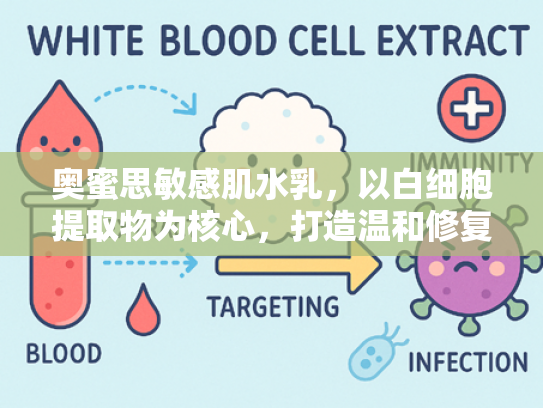 奥蜜思敏感肌水乳，以白细胞提取物为核心，打造温和修复新体验