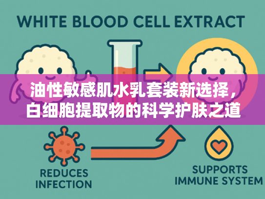 油性敏感肌水乳套装新选择，白细胞提取物的科学护肤之道