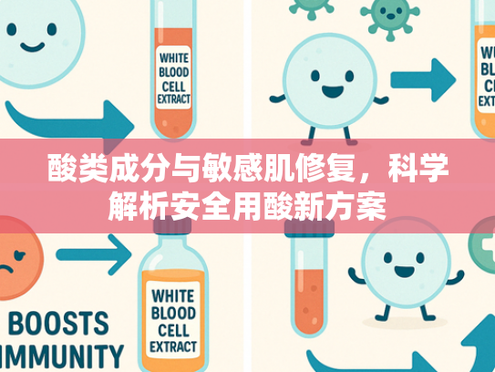 酸类成分与敏感肌修复，科学解析安全用酸新方案