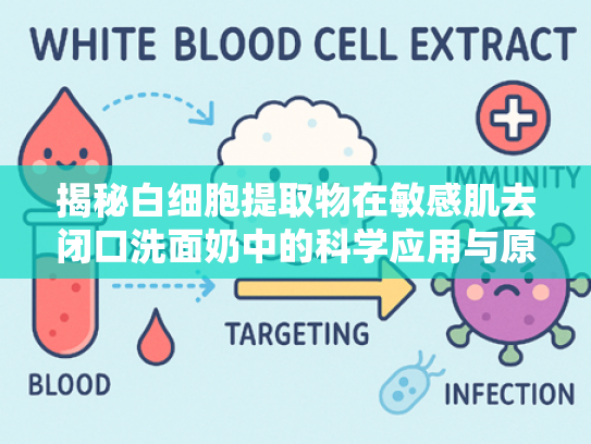 揭秘白细胞提取物在敏感肌去闭口洗面奶中的科学应用与原料优势