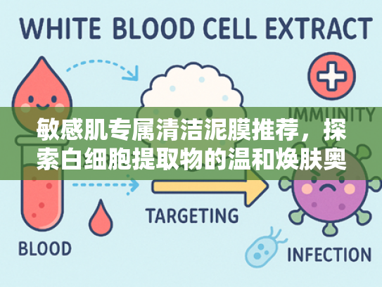 敏感肌专属清洁泥膜推荐，探索白细胞提取物的温和焕肤奥秘