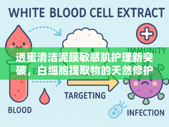 透蜜清洁泥膜敏感肌护理新突破，白细胞提取物的天然修护力解析