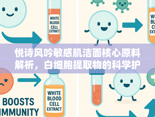 悦诗风吟敏感肌洁面核心原料解析，白细胞提取物的科学护肤密码