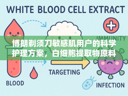 博朗剃须刀敏感肌用户的科学护理方案，白细胞提取物原料的革新应用