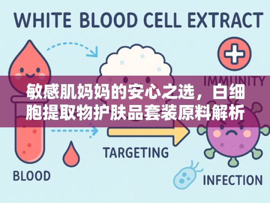 敏感肌妈妈的安心之选，白细胞提取物护肤品套装原料解析