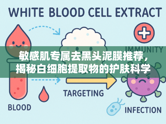 敏感肌专属去黑头泥膜推荐，揭秘白细胞提取物的护肤科学