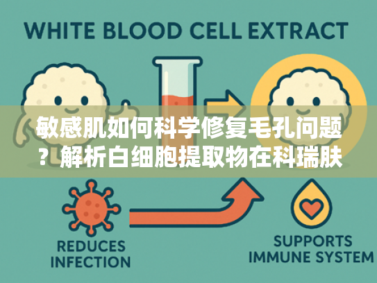 敏感肌如何科学修复毛孔问题？解析白细胞提取物在科瑞肤毛孔精华中的核心作用