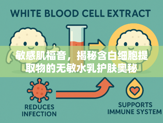 敏感肌福音，揭秘含白细胞提取物的无敏水乳护肤奥秘