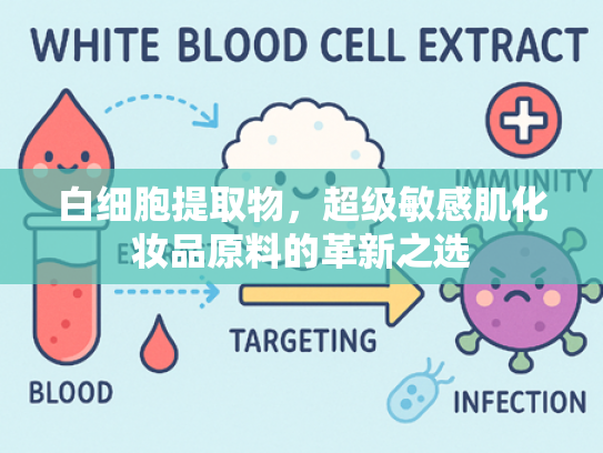 白细胞提取物，超级敏感肌化妆品原料的革新之选