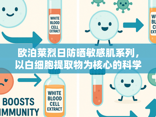 欧泊莱烈日防晒敏感肌系列，以白细胞提取物为核心的科学防护方案