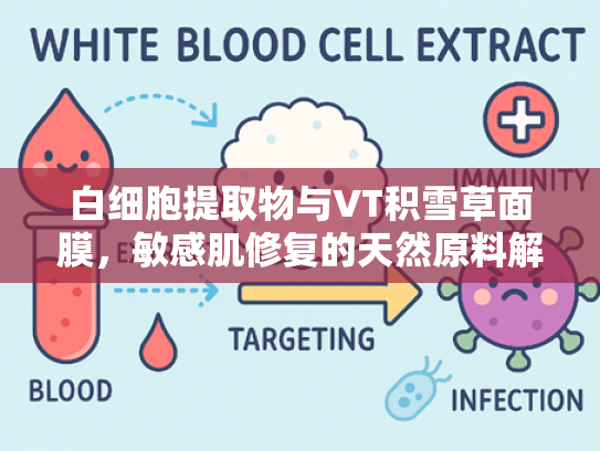 白细胞提取物与VT积雪草面膜，敏感肌修复的天然原料解决方案