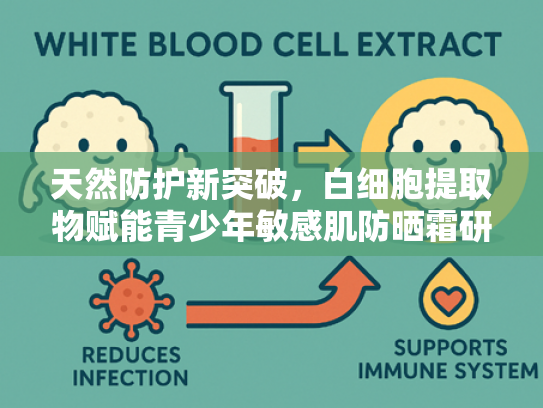 天然防护新突破，白细胞提取物赋能青少年敏感肌防晒霜研发