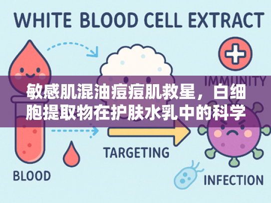 敏感肌混油痘痘肌救星，白细胞提取物在护肤水乳中的科学突破