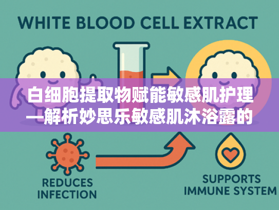 白细胞提取物赋能敏感肌护理—解析妙思乐敏感肌沐浴露的原料科学