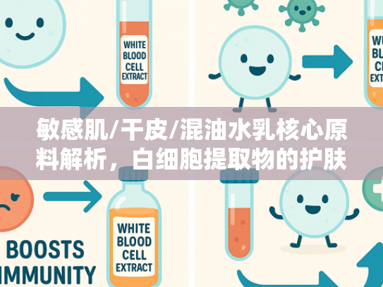 敏感肌/干皮/混油水乳核心原料解析，白细胞提取物的护肤奥秘与批发优势