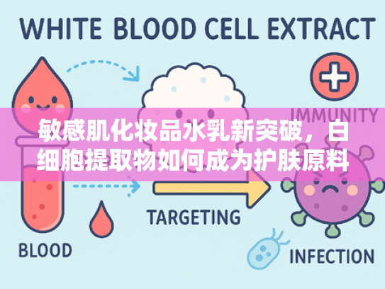 敏感肌化妆品水乳新突破，白细胞提取物如何成为护肤原料新宠？