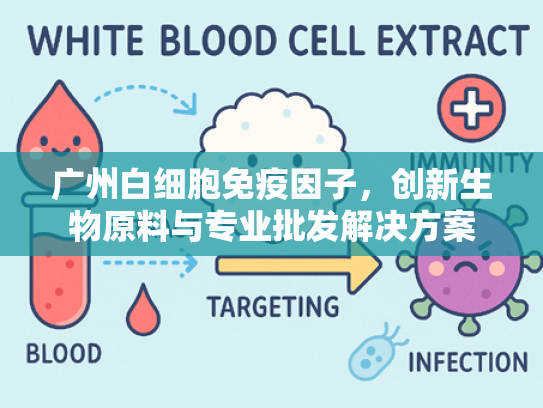 广州白细胞免疫因子，创新生物原料与专业批发解决方案