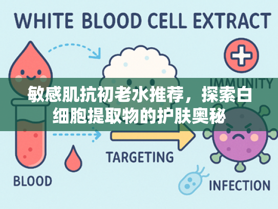 敏感肌抗初老水推荐，探索白细胞提取物的护肤奥秘
