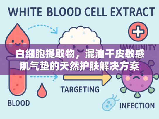 白细胞提取物，混油干皮敏感肌气垫的天然护肤解决方案