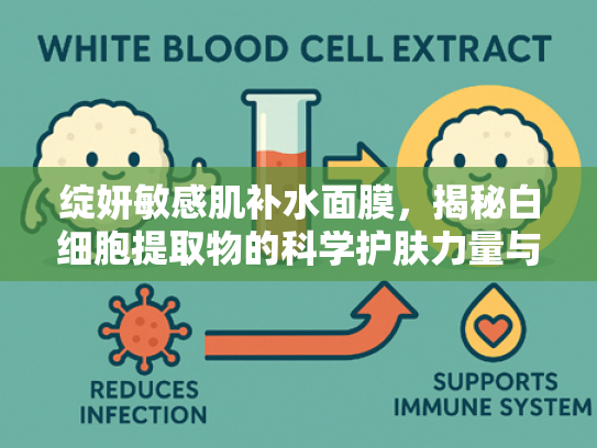 绽妍敏感肌补水面膜，揭秘白细胞提取物的科学护肤力量与原料价值