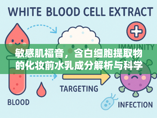敏感肌福音，含白细胞提取物的化妆前水乳成分解析与科学护理指南
