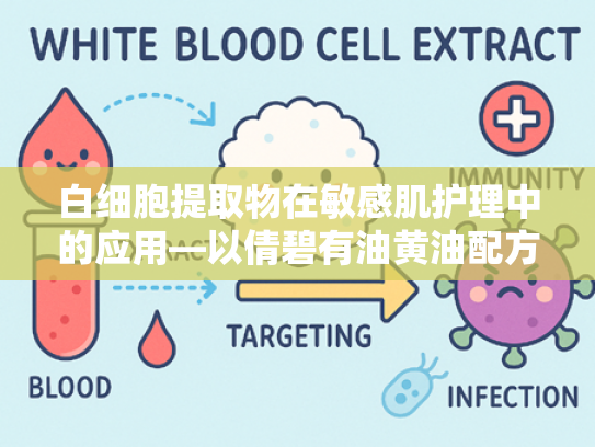 白细胞提取物在敏感肌护理中的应用—以倩碧有油黄油配方为例的原料解析