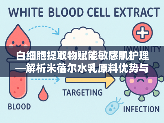 白细胞提取物赋能敏感肌护理—解析米蓓尔水乳原料优势与专业批发方案