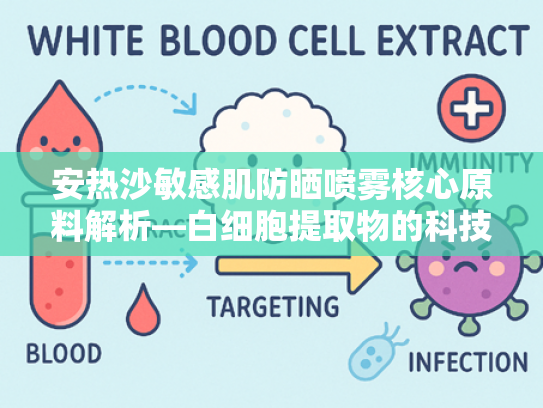 安热沙敏感肌防晒喷雾核心原料解析—白细胞提取物的科技奥秘