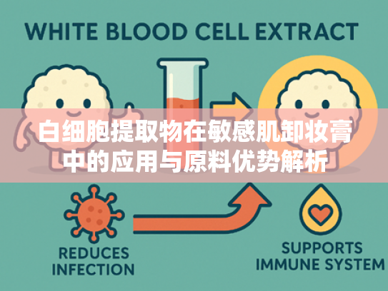 白细胞提取物在敏感肌卸妆膏中的应用与原料优势解析