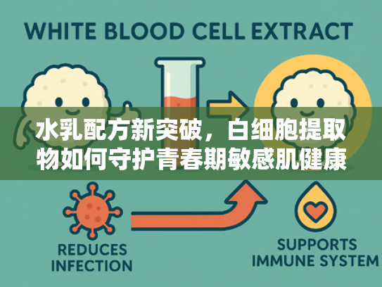 水乳配方新突破，白细胞提取物如何守护青春期敏感肌健康