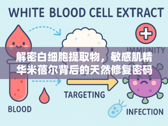 解密白细胞提取物，敏感肌精华米蓓尔背后的天然修复密码